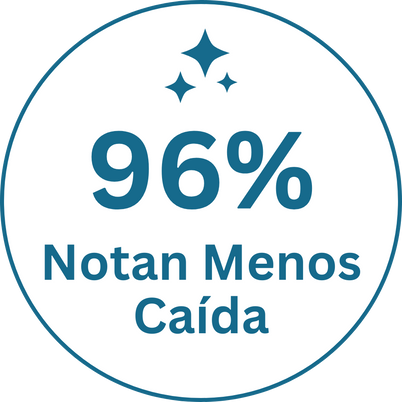 96% Notan Menos Caída